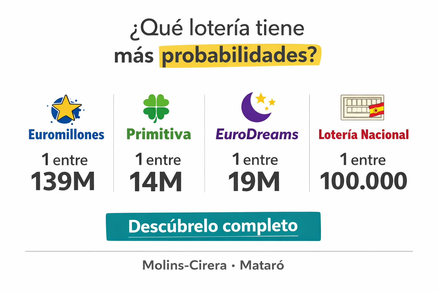 Probabilidades de la lotería: qué juego tiene más opciones de ganar